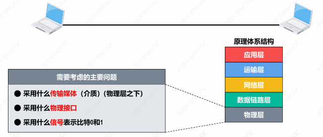 Pasted image 20250205163938