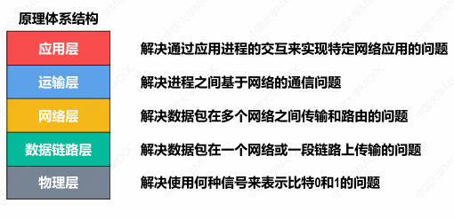 Pasted image 20250205165943